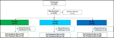 Safety, efficacy, and impact on gut microbial ecology of a Bifidobacterium longum subspecies infantis LMG11588 supplementation in healthy term infants: a randomized, double-blind, controlled trial in the Philippines